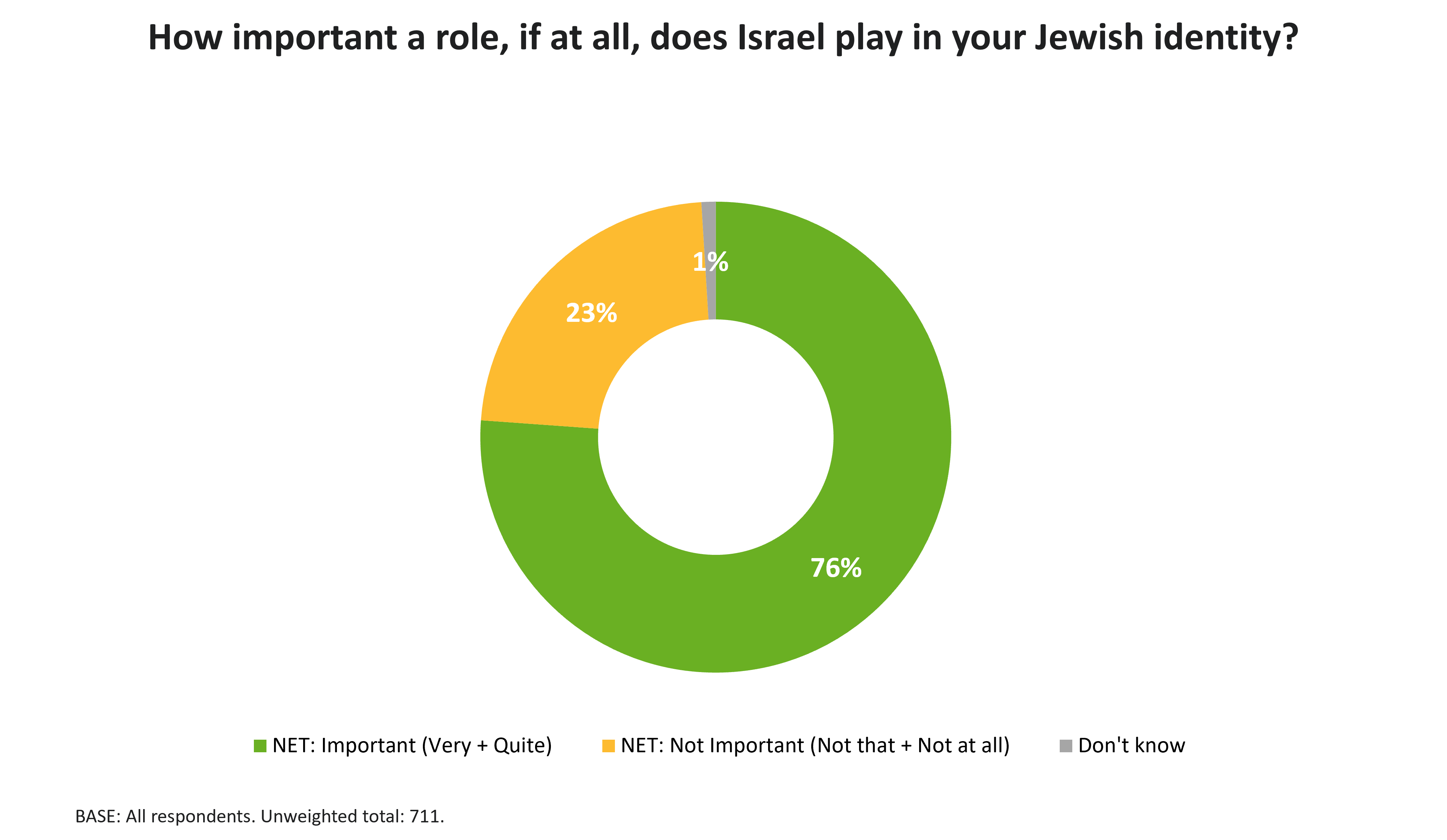 يي يدعو للقاء الجالية اليهودية وسط ضغوط لإبعاده عن مهرجان وايرلس
