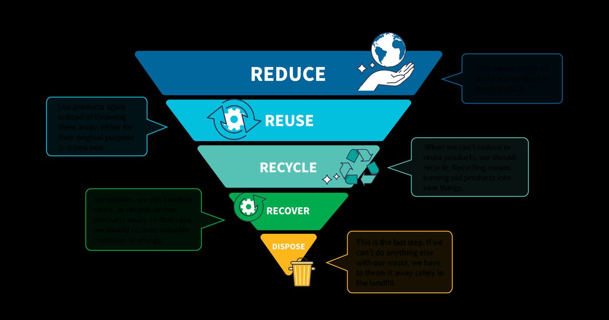 New Waste Management Strategy in Jakarta