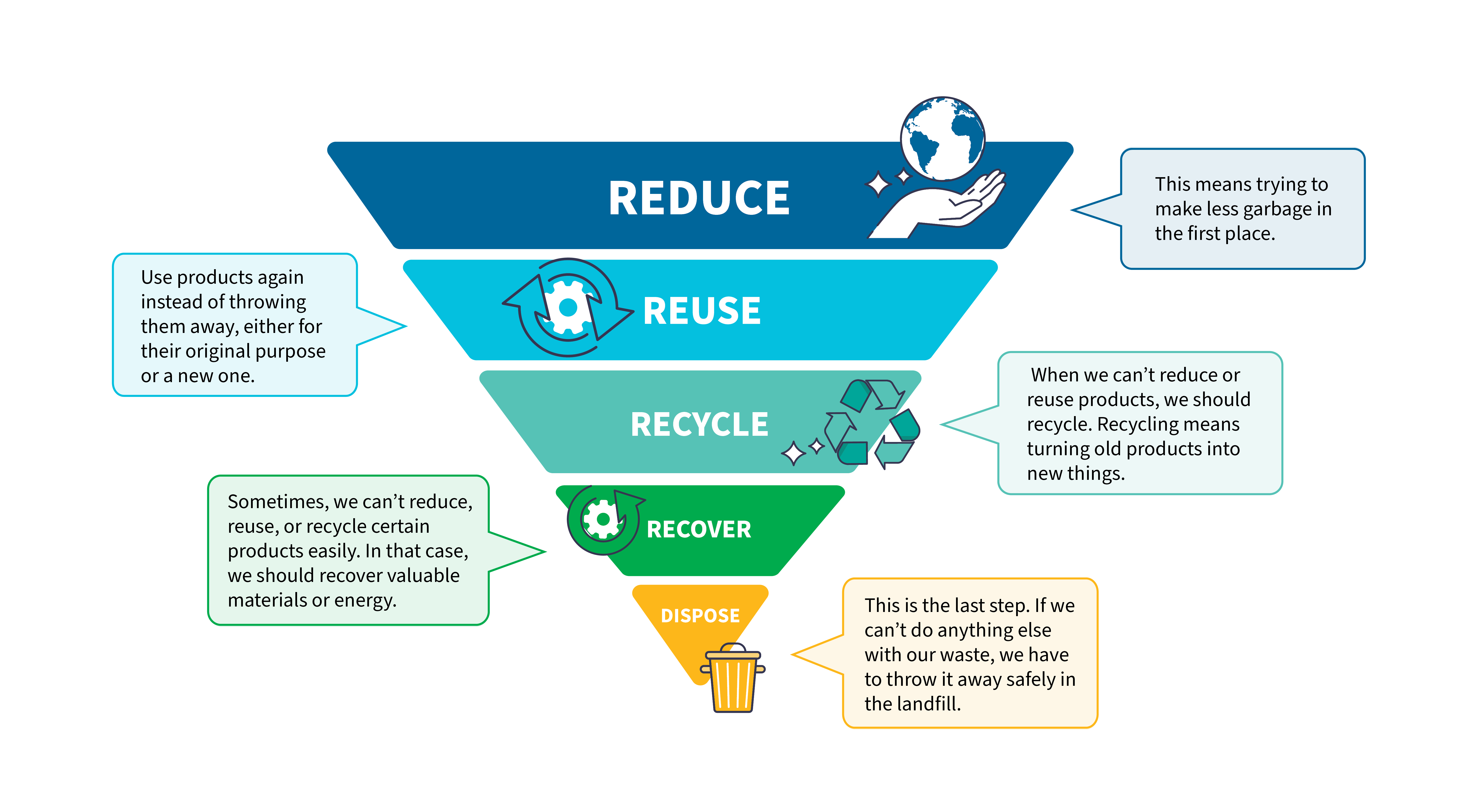 Neue Strategie zur Abfallbewirtschaftung in Jakarta