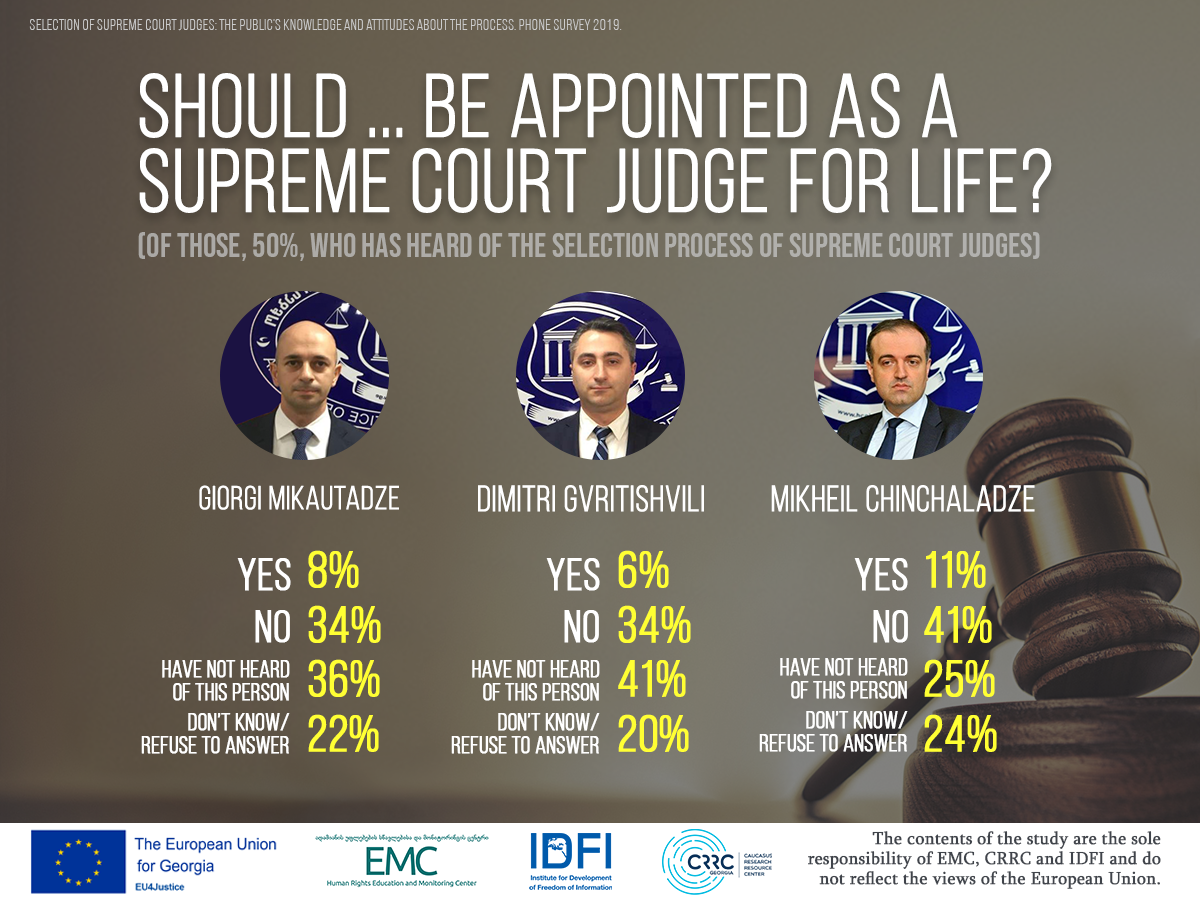 اختيار قضاة المحكمة العليا في إندونيسيا 2026