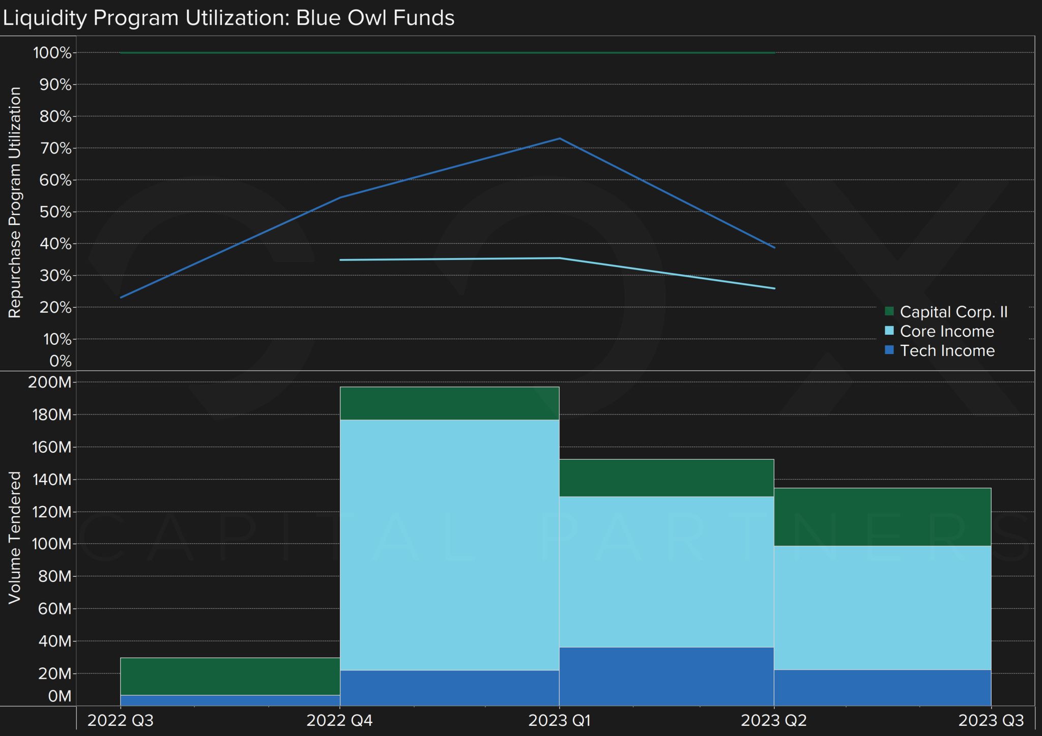 ارتفاع قياسي في طلبات استرداد صناديق بلو أوول