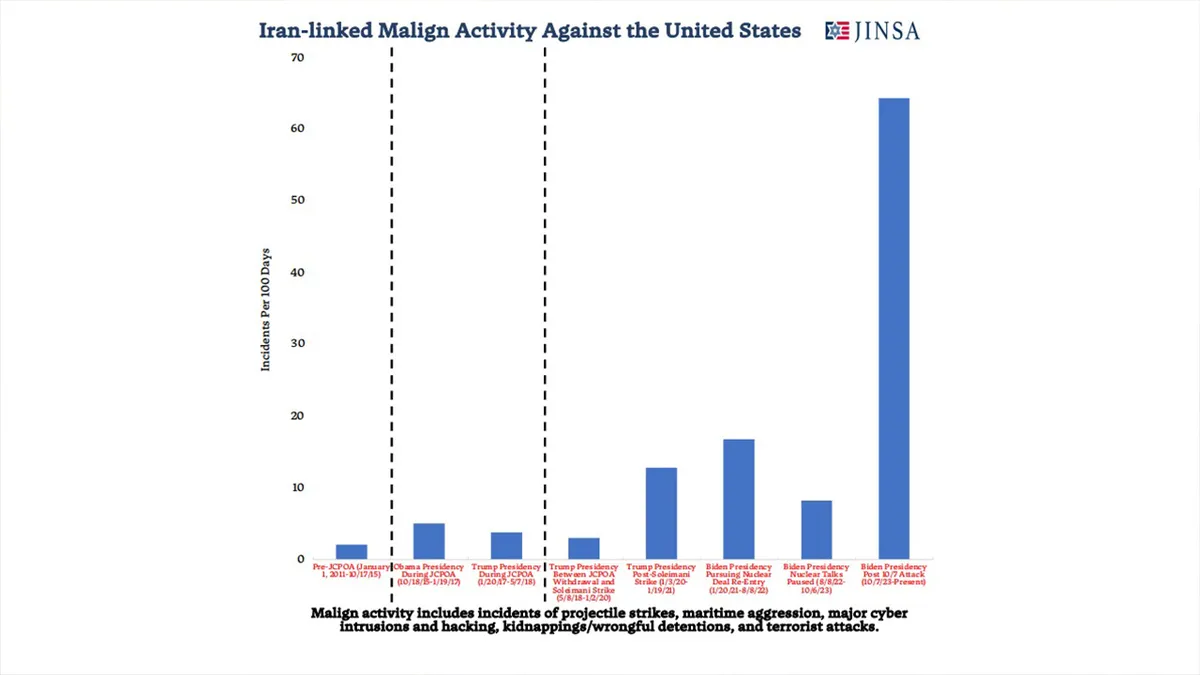 Global Protests Against US-Israeli Attacks on Iran
