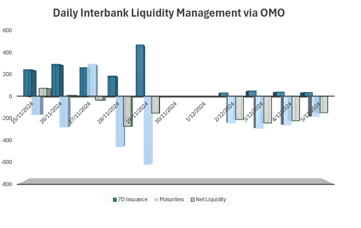 Retrait de liquidités de la Banque centrale chinoise