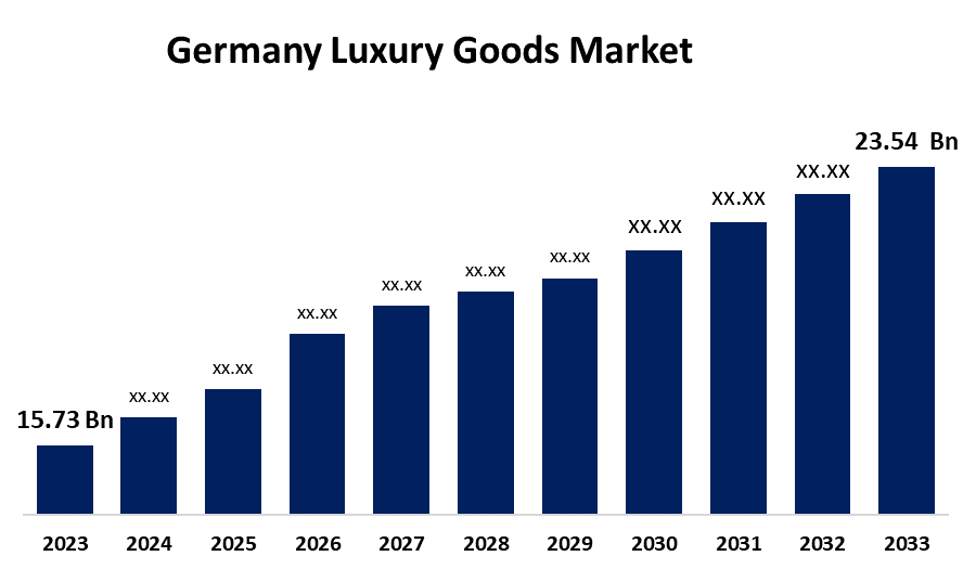 Increase Demand for Used Goods in Germany
