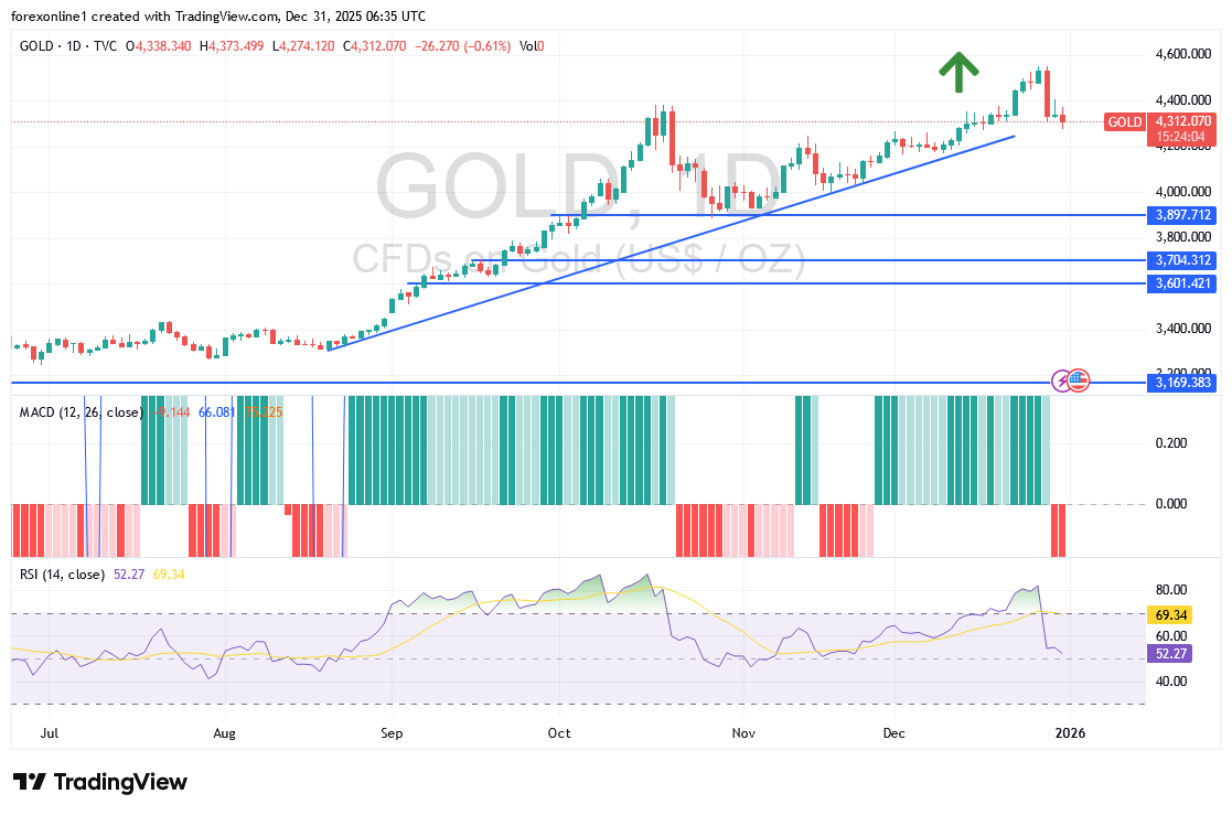 تخفيضات Layla على المراتب تصل إلى 600 دولار
