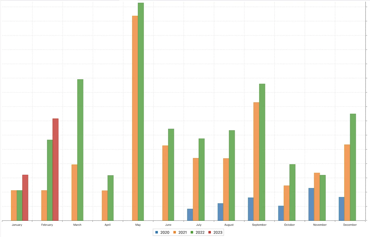 توقعات ضعيفة لشركات تكنولوجيا المعلومات الهندية