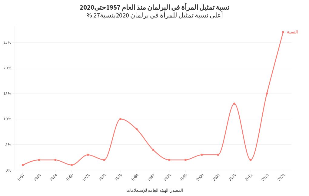 Qadınların komiks sənayesindəki pisləşmiş vəziyyəti