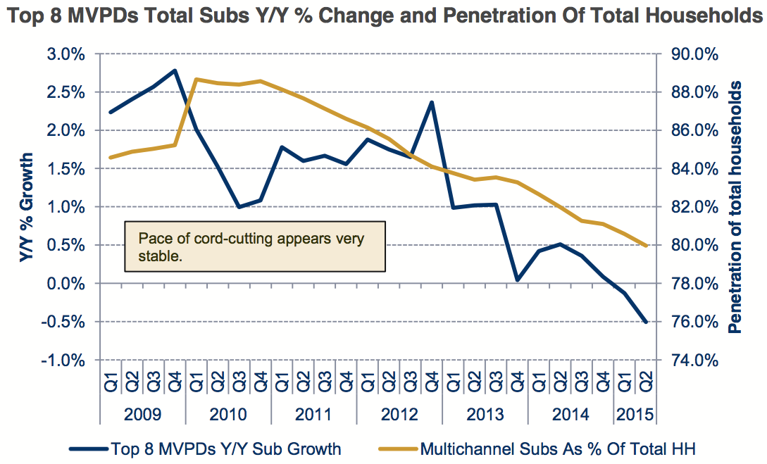 Television Ratings Decline Raises Concerns for Traditional Media