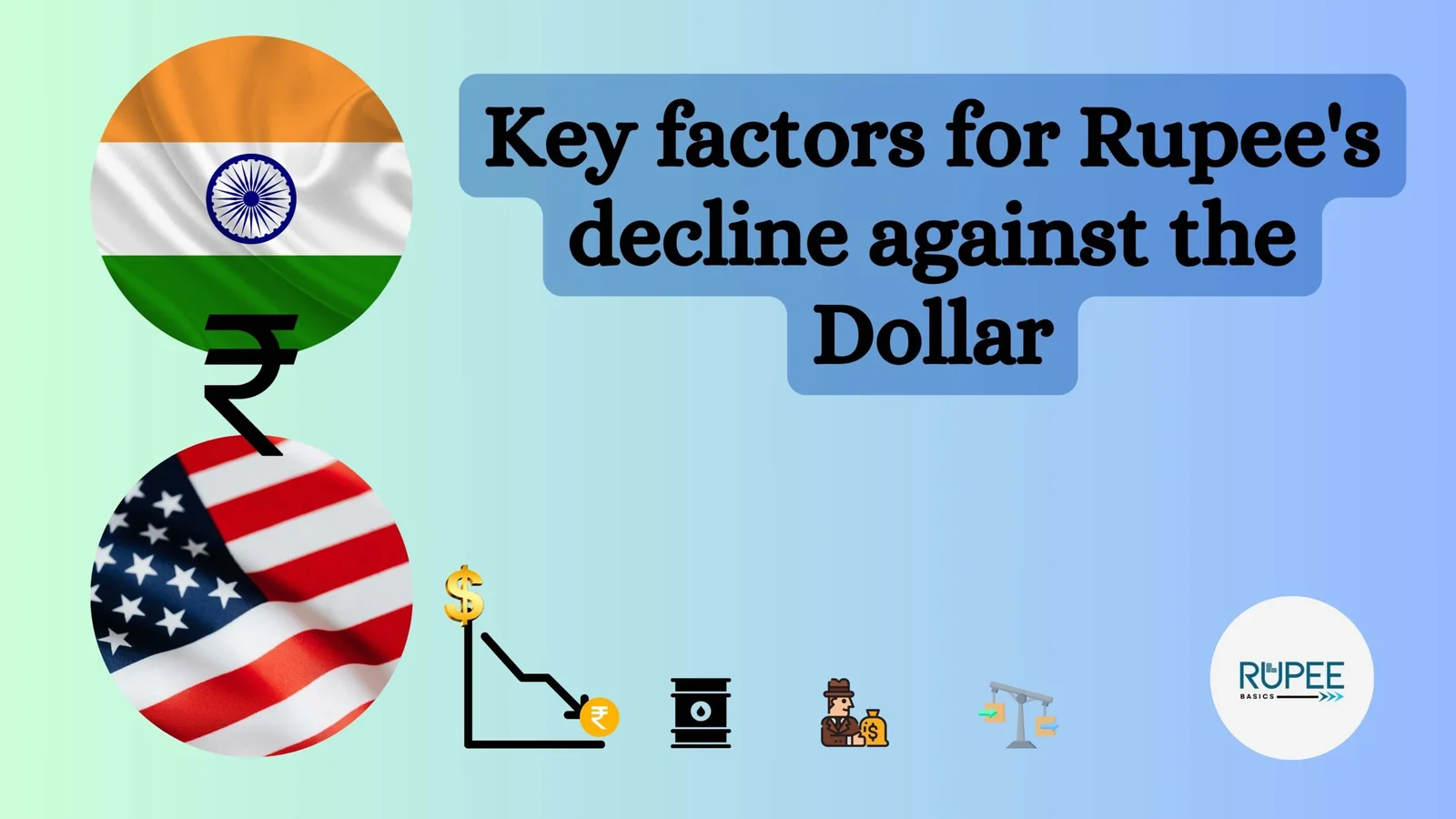Prévisions de baisse de la roupie indienne à 100 pour un dollar