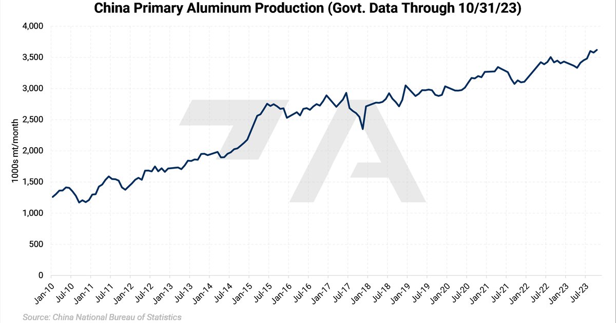 Bénéfices records de l'industrie des métaux en Chine