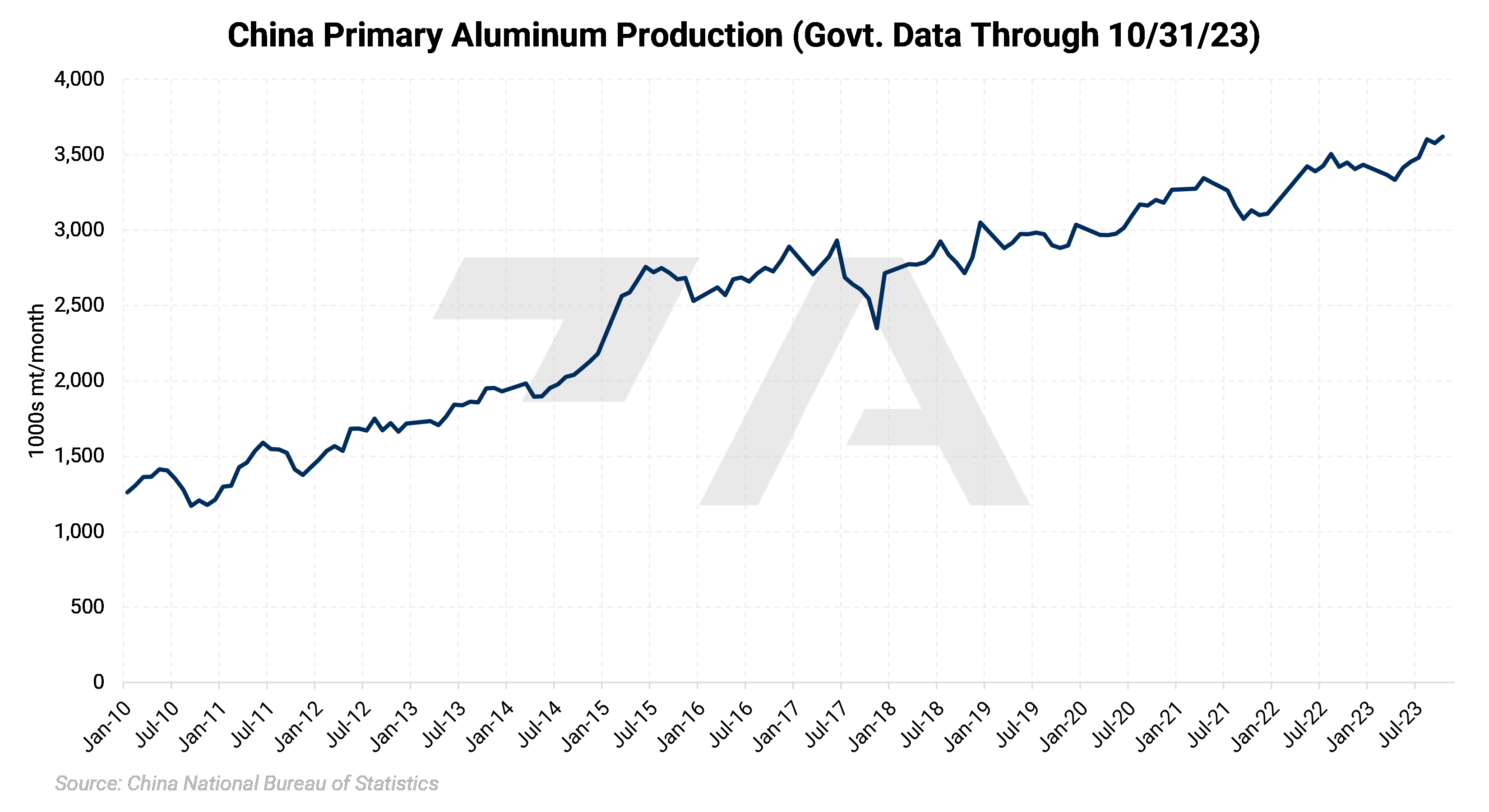 أرباح صناعة المعادن في الصين