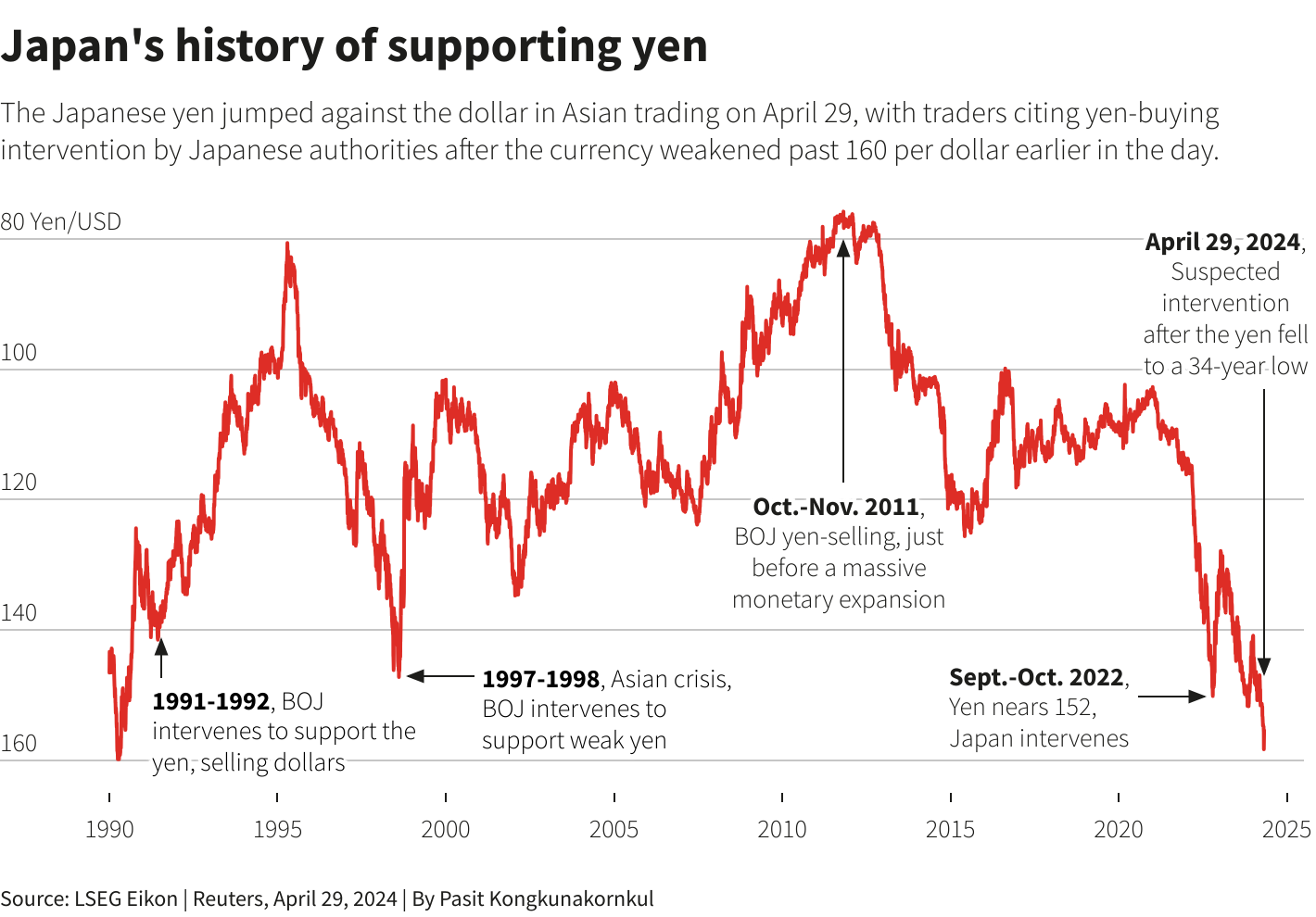 Dukung Yen, Jepang Manfaatkan Pasar Minyak Global