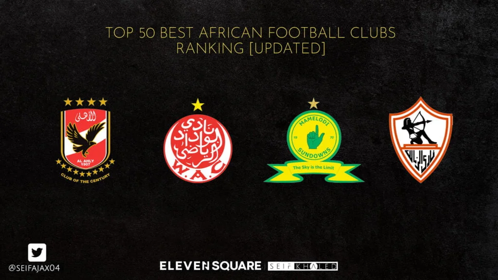 Fünf jordanische Vereine unter den besten 1000 Clubs weltweit