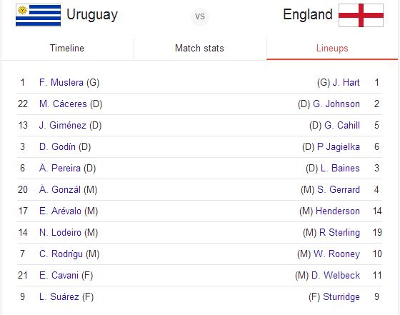 Angleterre contre Uruguay : composition officielle du match