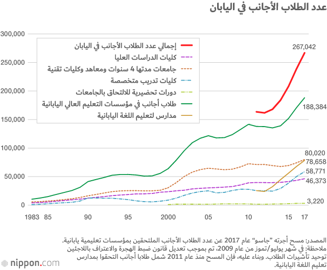 Englands Schülerabwesenheit: Rekordhöhe erreicht