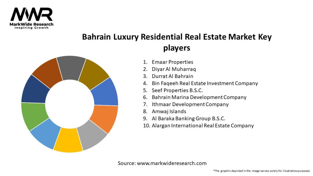 Revise Rental Law and Enhance Real Estate Market in Bahrain