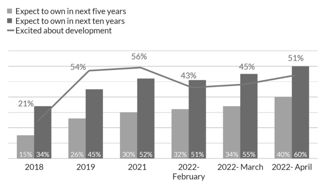 Steigende Benzinpreise fördern den Verkauf von Elektroautos