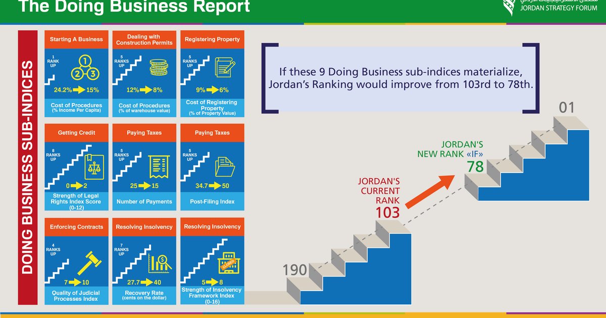Global Achievement for Family University Business School