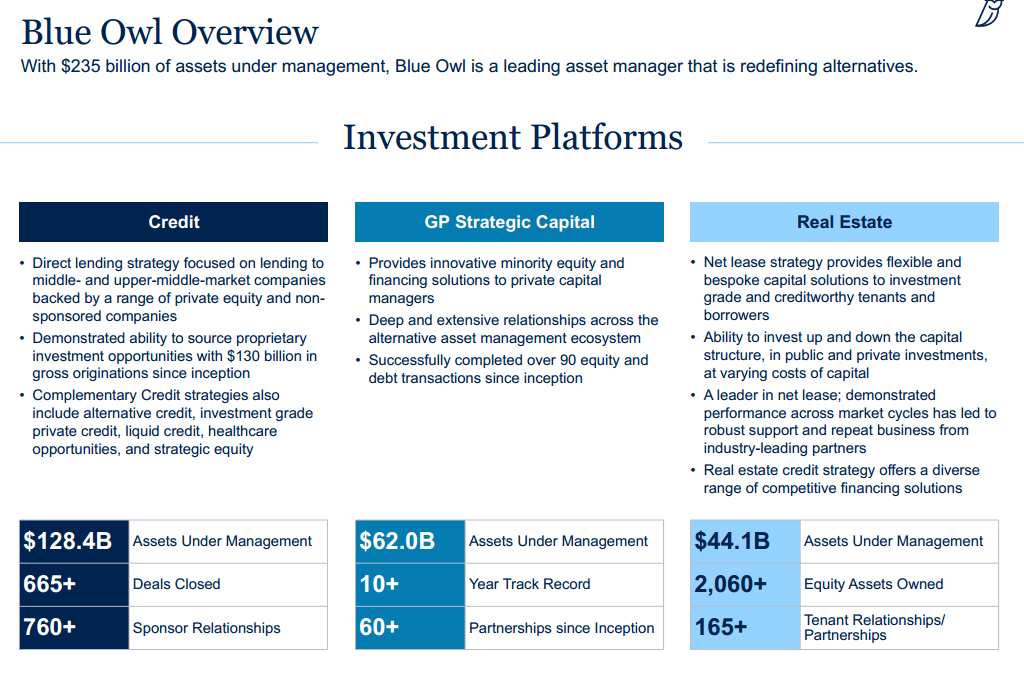 تحديات صناديق الائتمان الخاصة بعد زيادة سحب الأموال