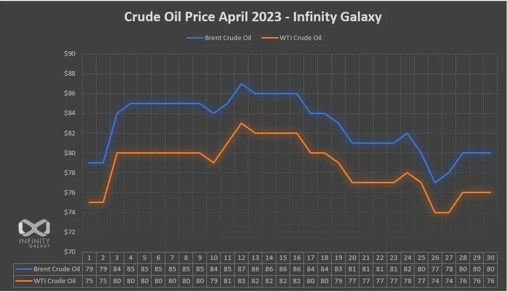 تراجع أسعار النفط الأمريكي وتأثيره على الأسواق