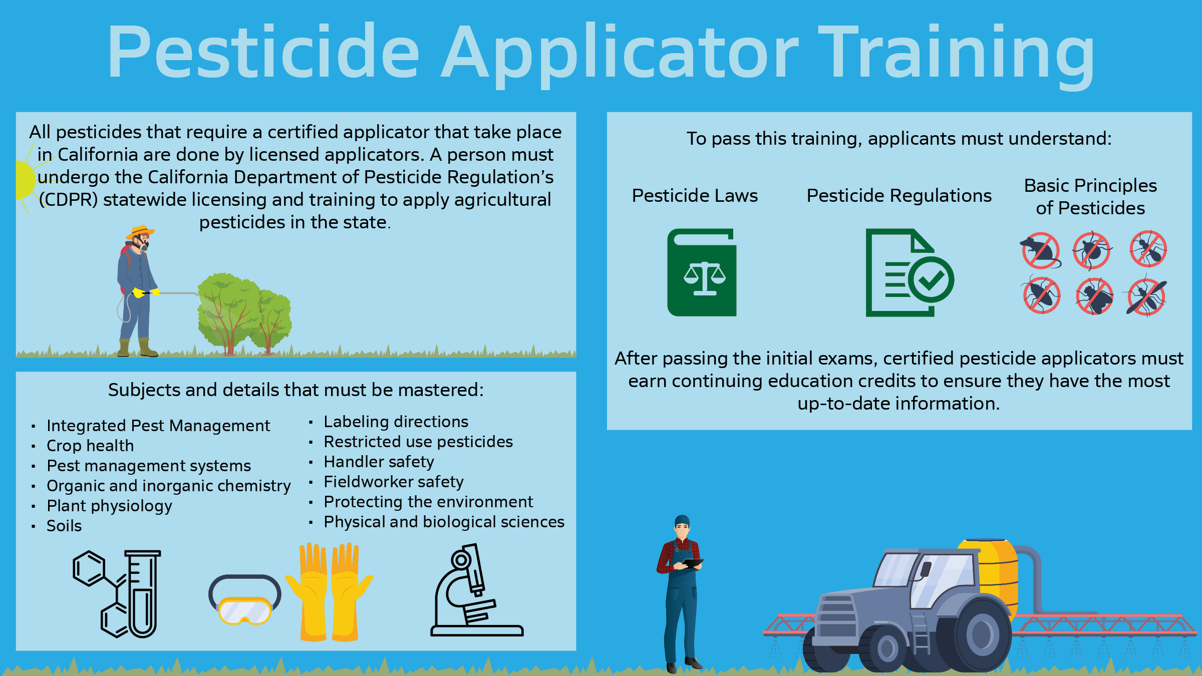 Training Course for Pesticide Applicators in Assiut