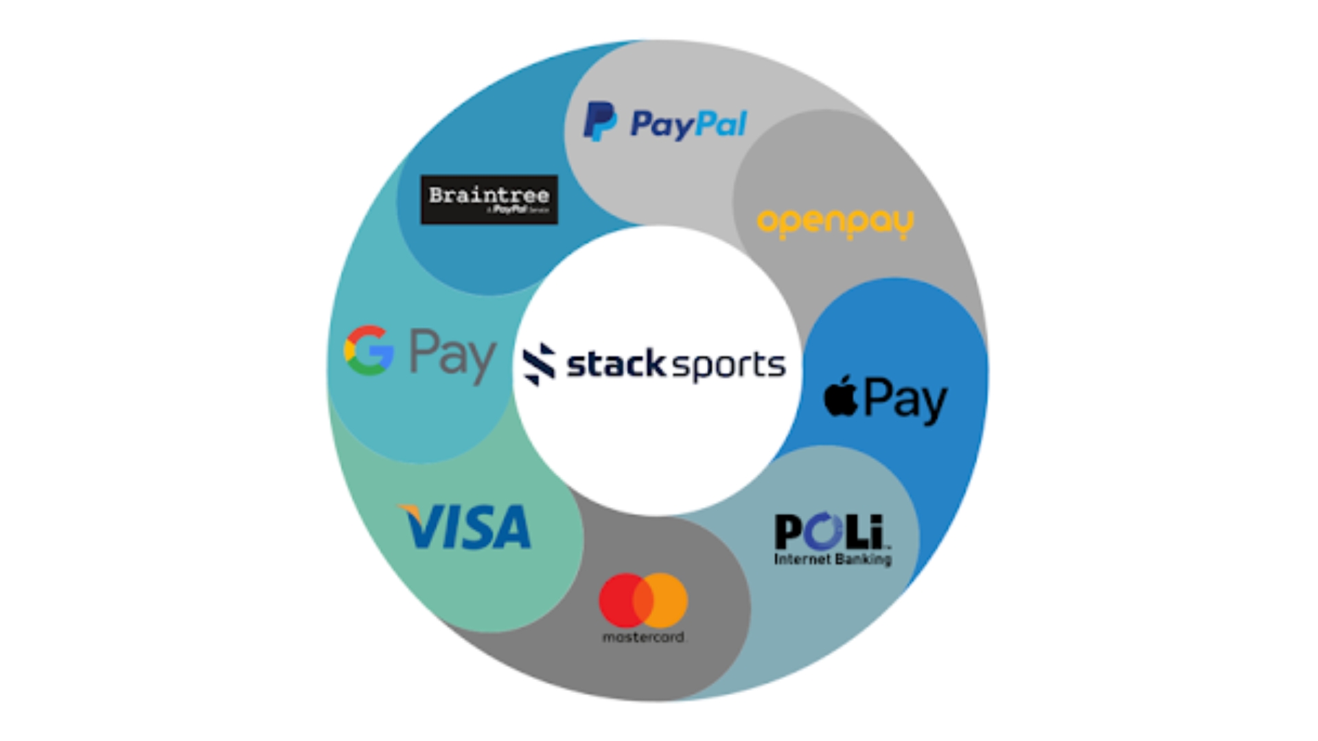 PROBLEMGO.com führt neue Zahlungsmethoden ein