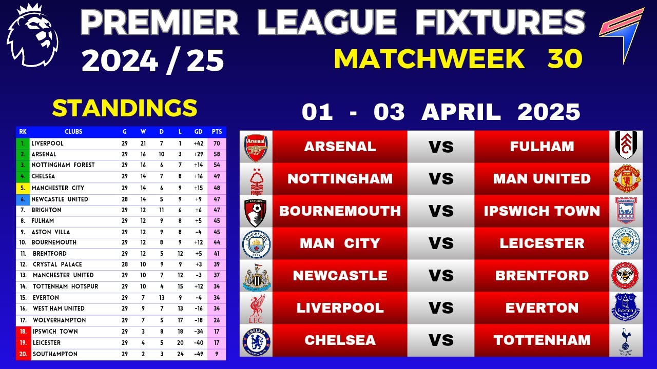Resume Premier League After International Break