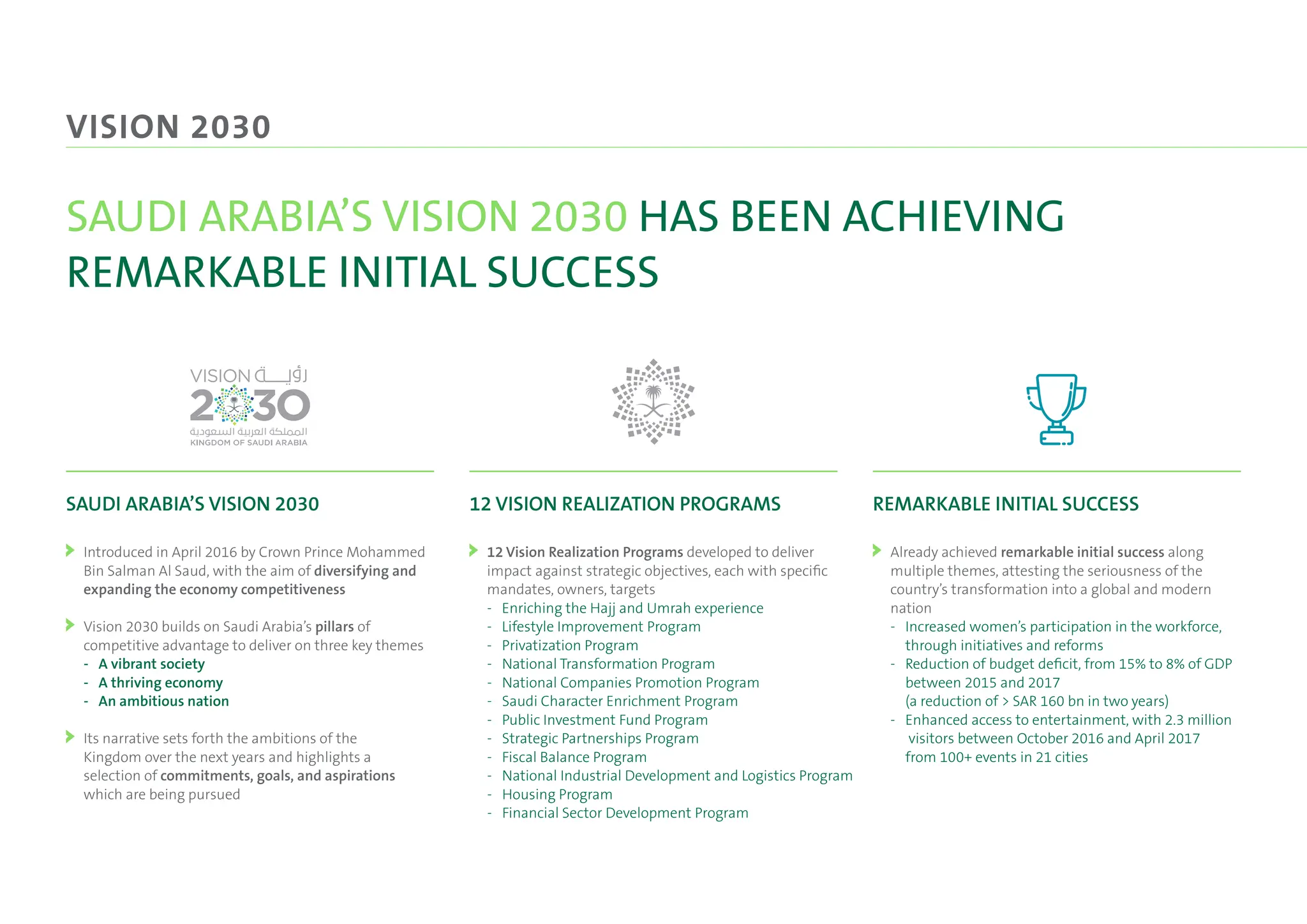 قفزة في تنافسية الاقتصاد السعودي ضمن رؤية 2030
