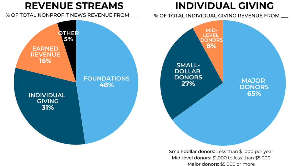 نمو إيرادات e& في الربع الأول 2023