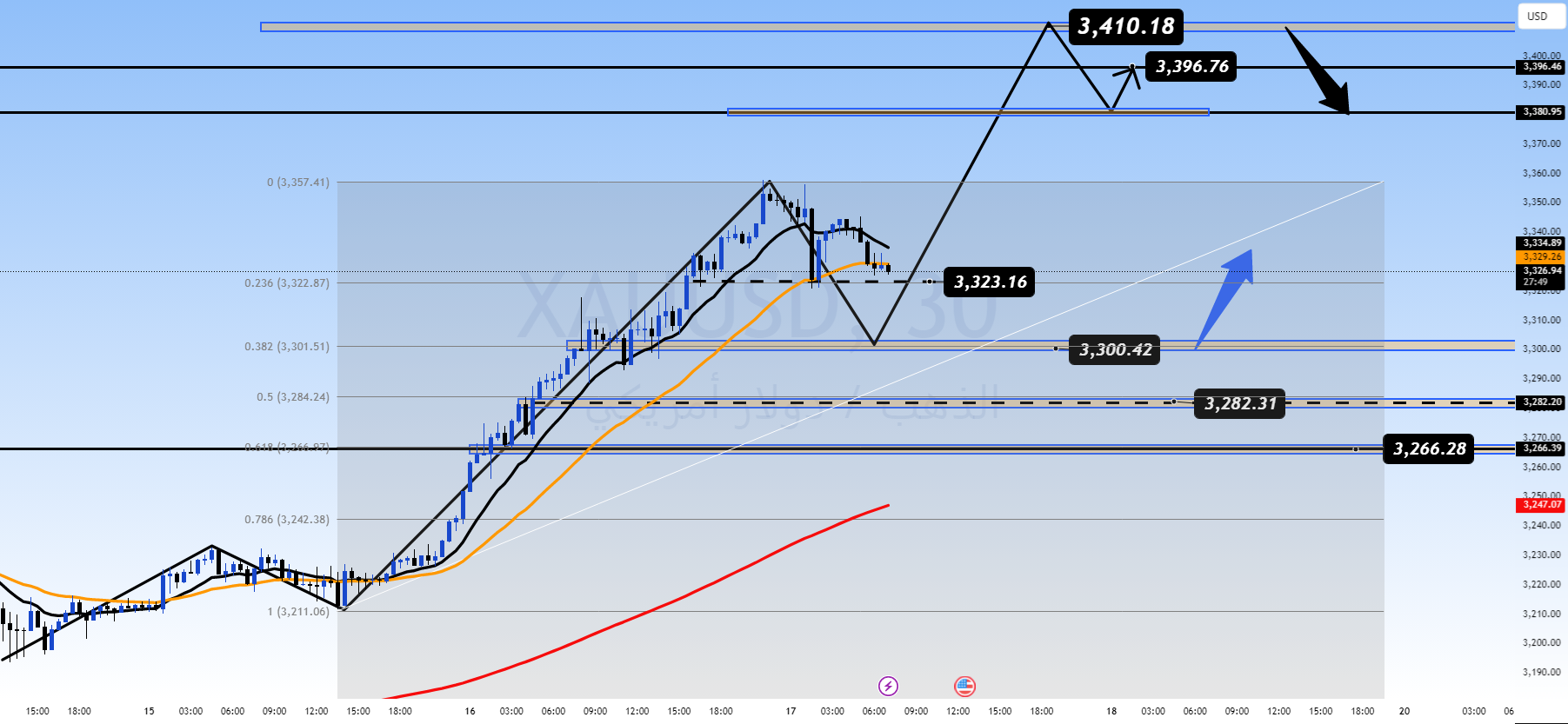 Impact du conflit américano-iranien sur les marchés énergétiques