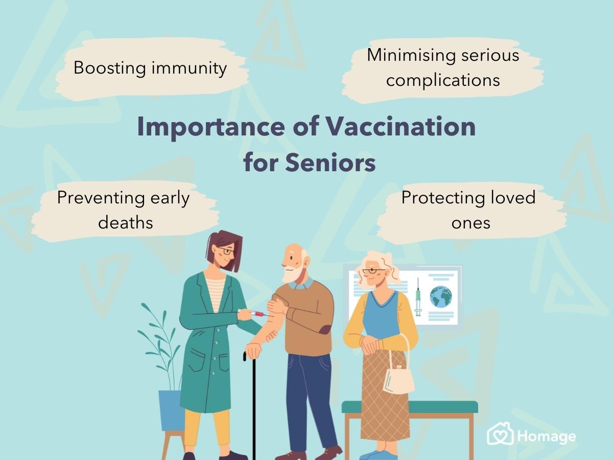 Vaccination for Seniors to Protect Against Diseases
