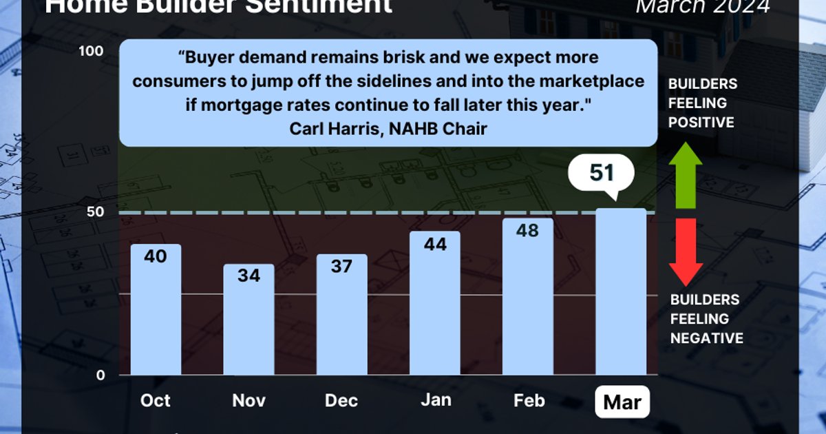 Vertrauen der Unternehmen in Neuseeland 2024