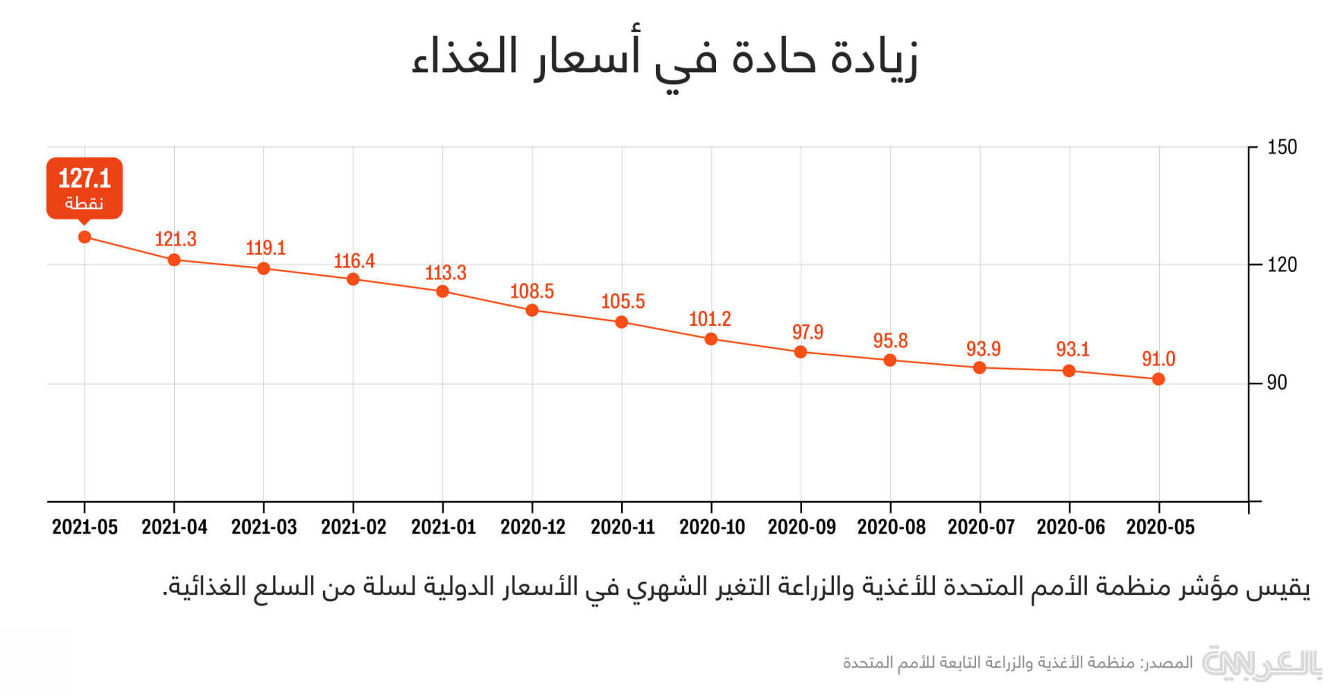 Kenaikan Harga Pangan di Inggris Karena Konflik Iran