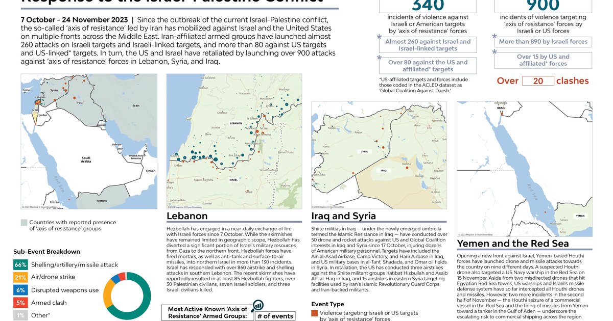 سنغافورة تتجنب إجراءات طاقة صارمة وسط النزاع في الشرق الأوسط