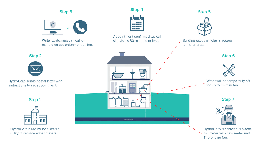 استخراج كارت عداد كهرباء بدل فاقد في مصر