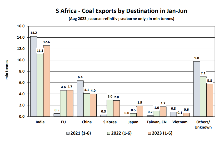ارتفاع صادرات التمور السعودية إلى 1.938 مليار ريال