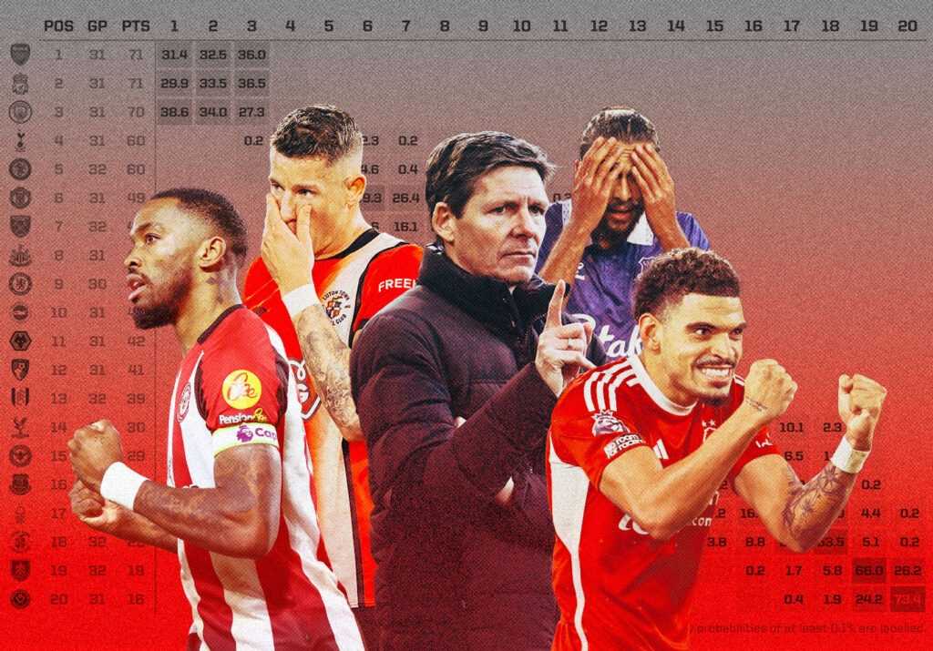 Abstiegskampf in der UAE Pro League 2023