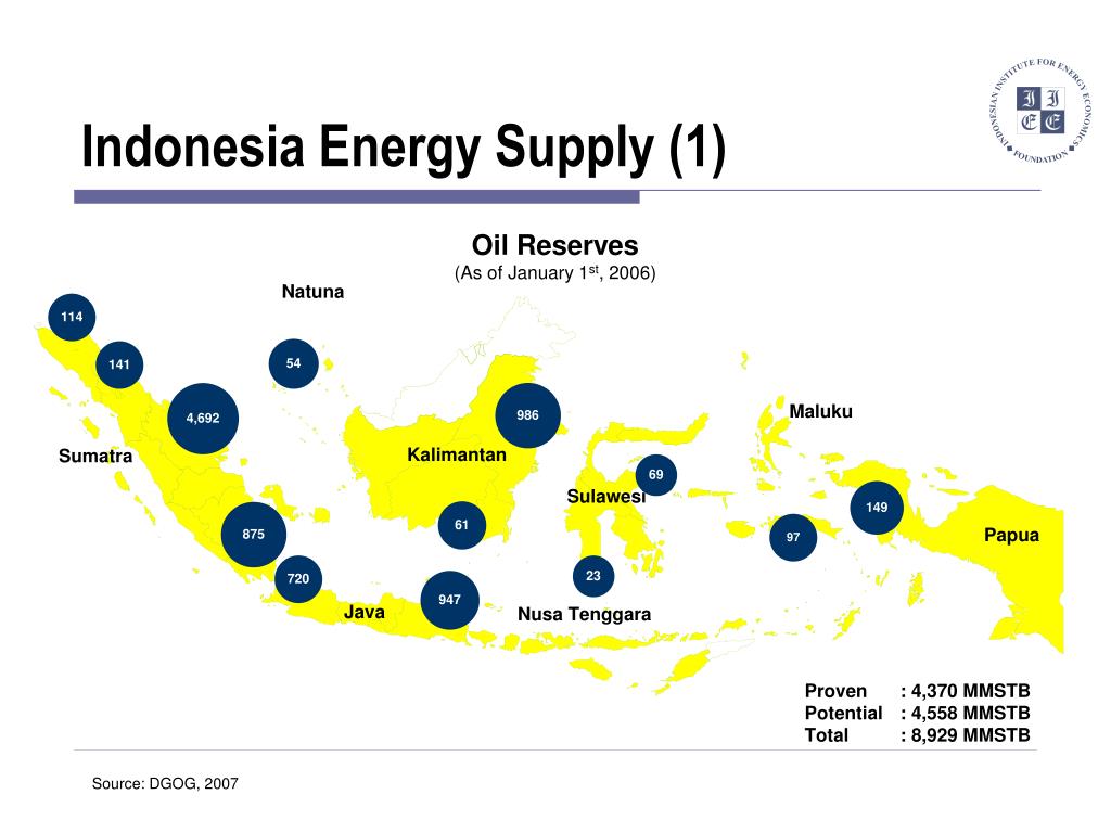 ارتفاع أسعار الطاقة وتأثيره على المشاريع الصغيرة في إندونيسيا