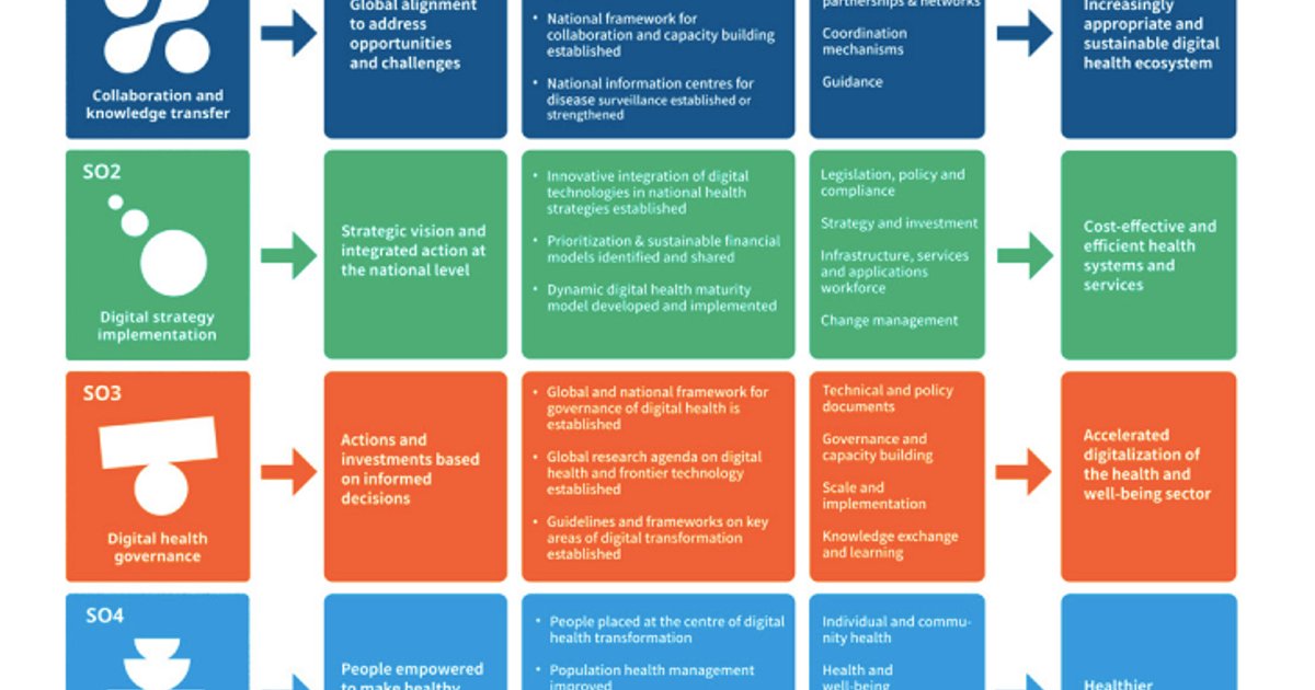 Advanced Digital System Enhances Health Readiness