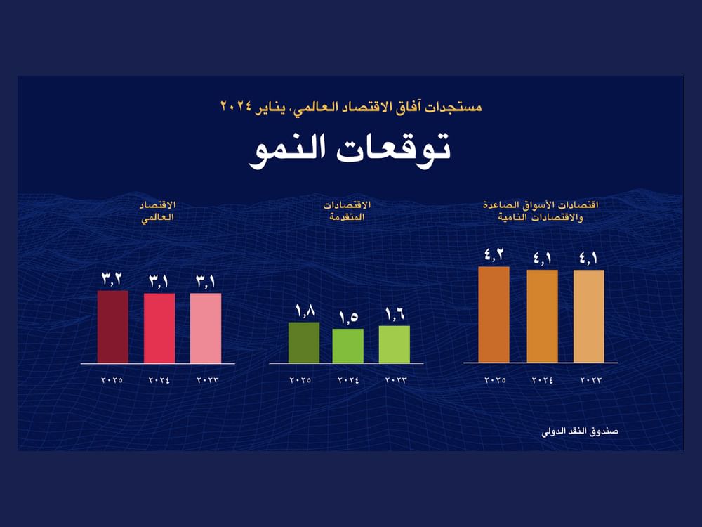 Iran-Konflikt und seine Auswirkungen auf die Weltwirtschaft