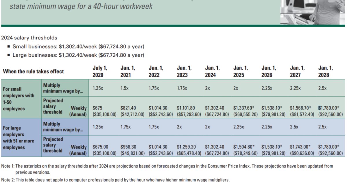 Änderung des Auszahlungstermins für Gehälter im April 2026