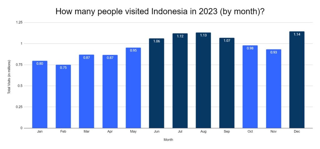 تعزيز السياحة في إندونيسيا: استراتيجيات جديدة لزيادة مدة إقامة الزوار