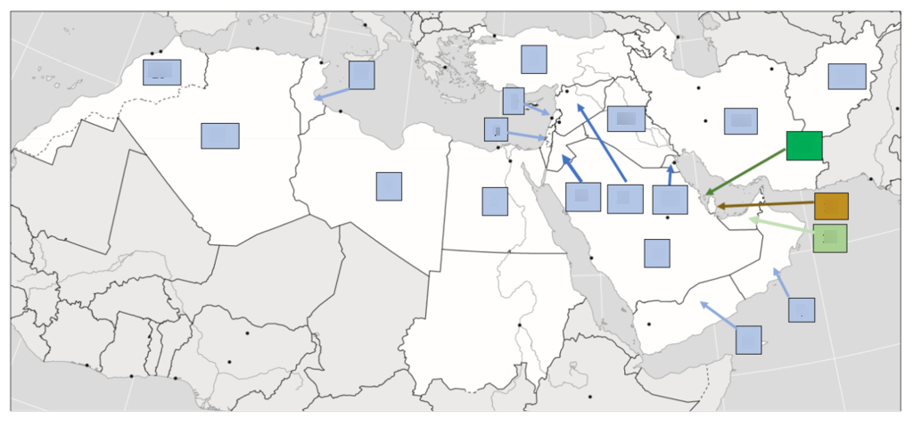 Analyse der Illusion der Macht im arabischen Raum