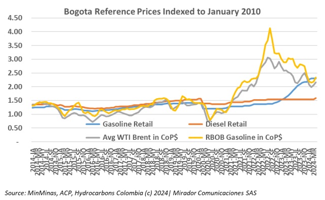 ارتفاع أسعار الديزل في إسبانيا وتأثيره على الاقتصاد