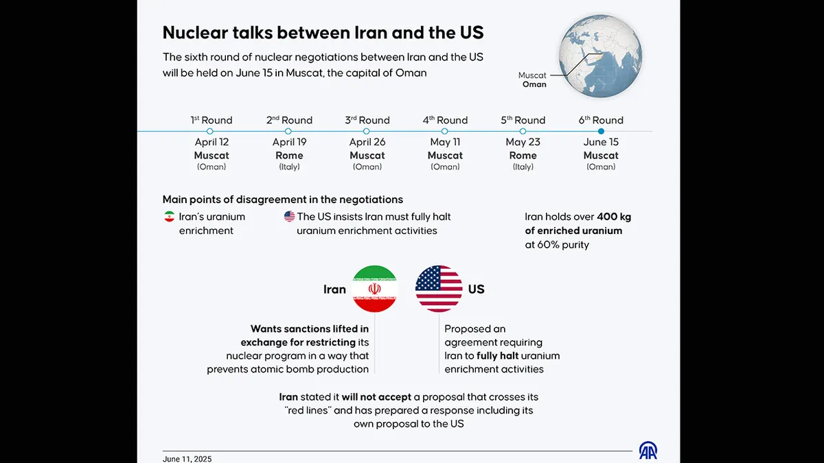 US-Militär warnt vor Krieg mit Iran: Strategische Überlegungen
