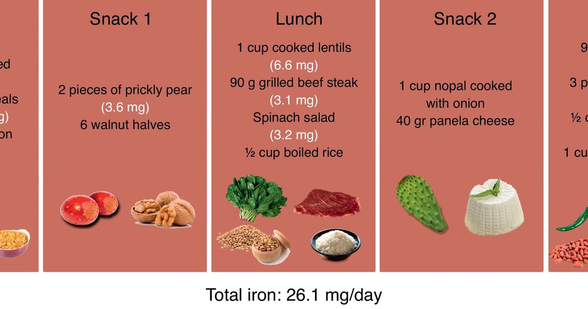 Natural Foods to Treat Anemia and Boost Blood Health