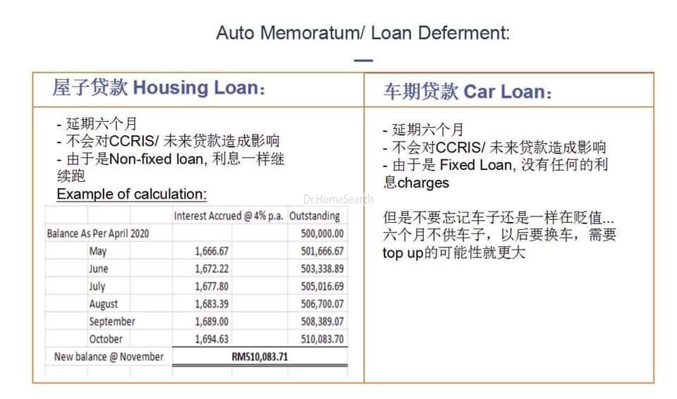 Les banques des Émirats offrent des reports de prêts flexibles
