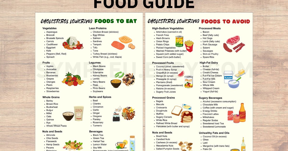 Lebensmittel zur effektiven Cholesterinsenkung