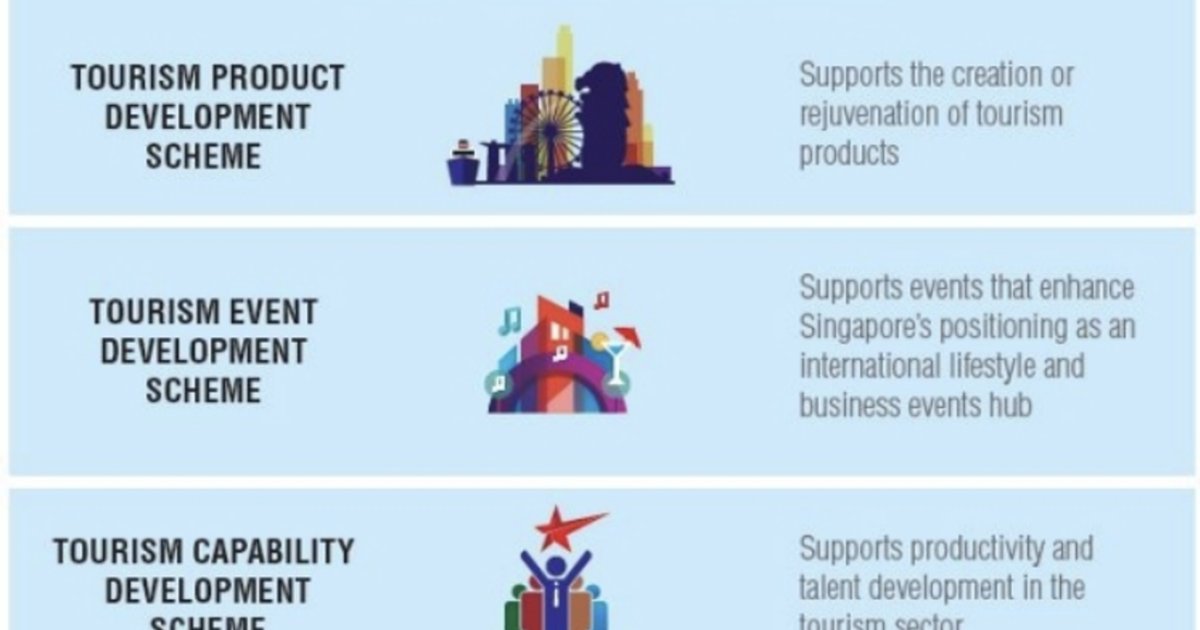 New Guidelines for Tourism Sector Development Fund