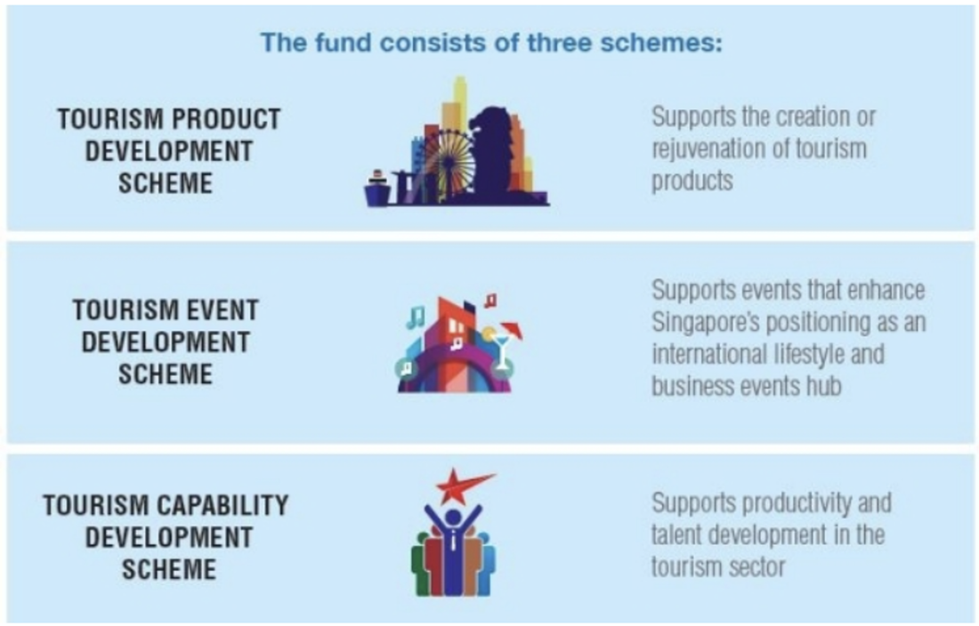 Neue Richtlinien zur Förderung des Tourismuswachstums